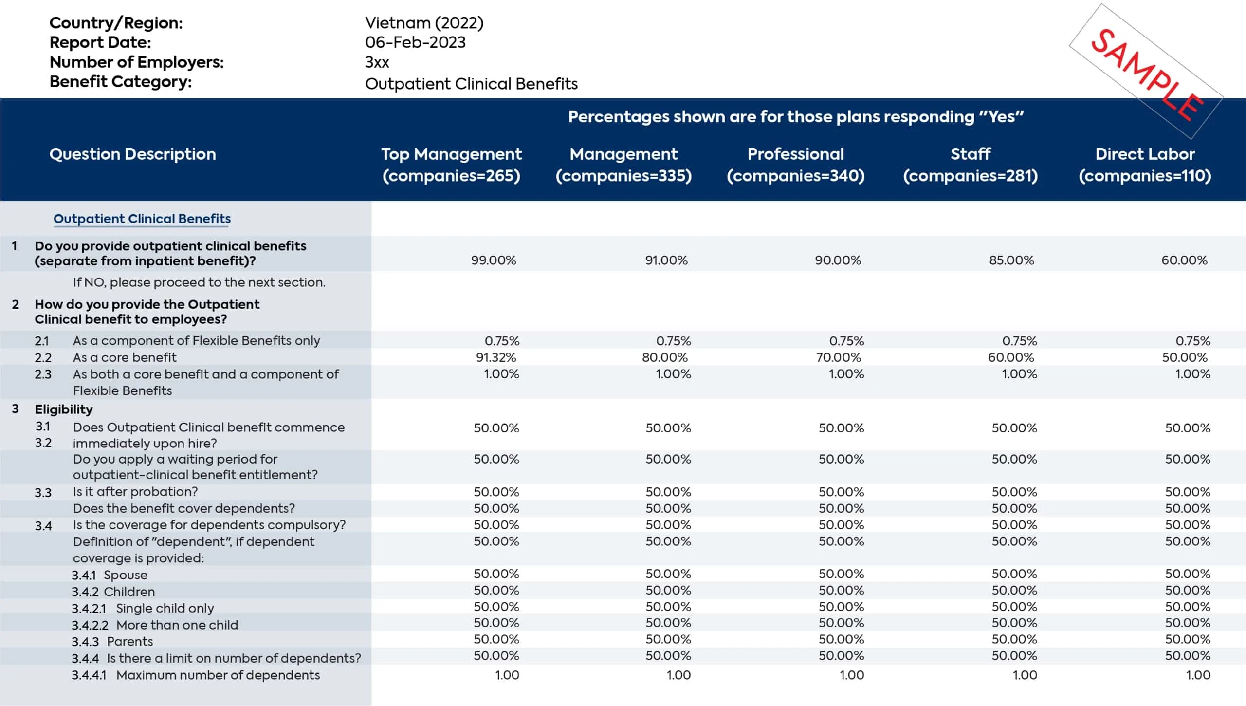 Benefit-Survey-Report-_-1-1