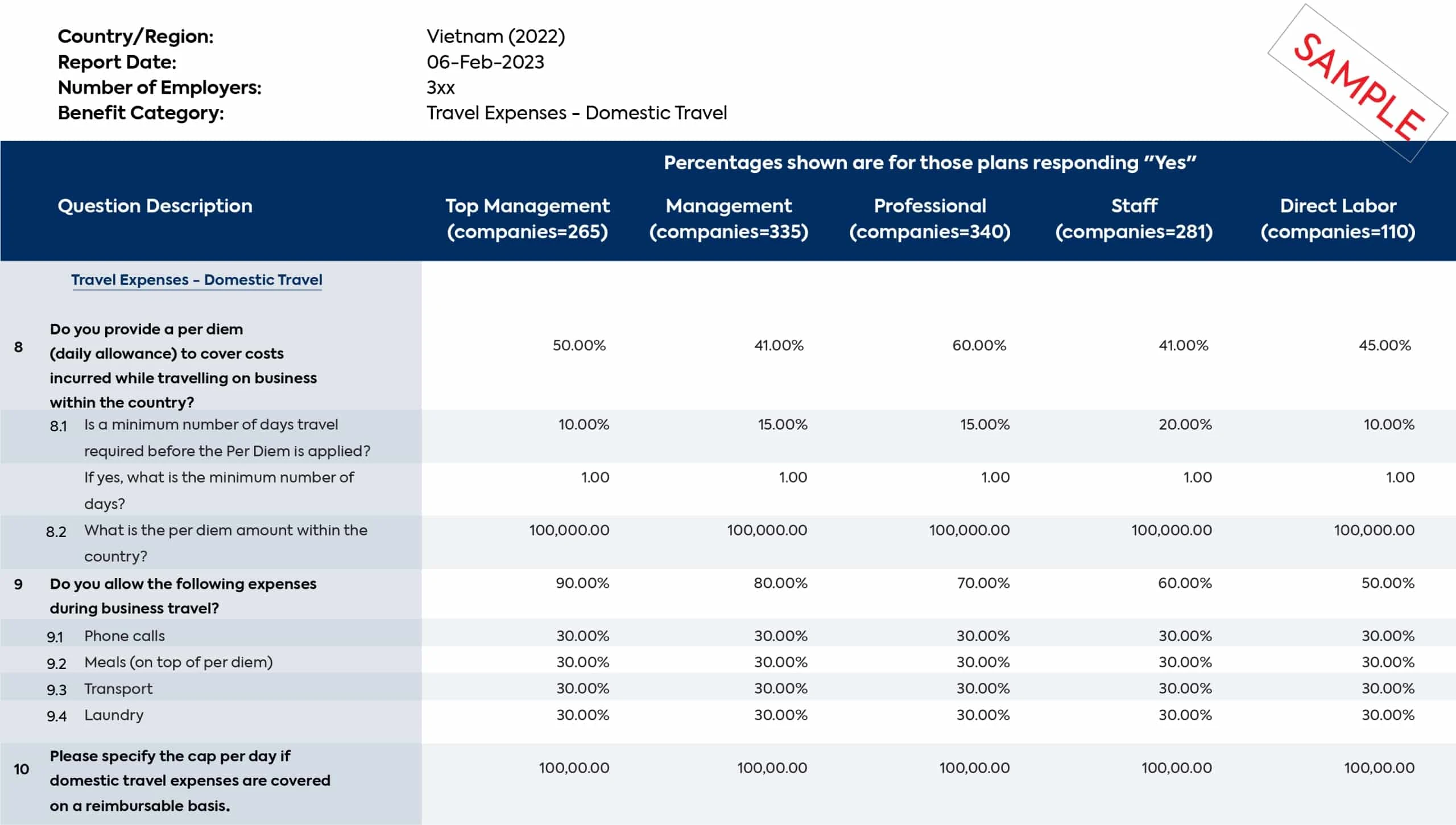 Benefit-Survey-Report-_-2-1