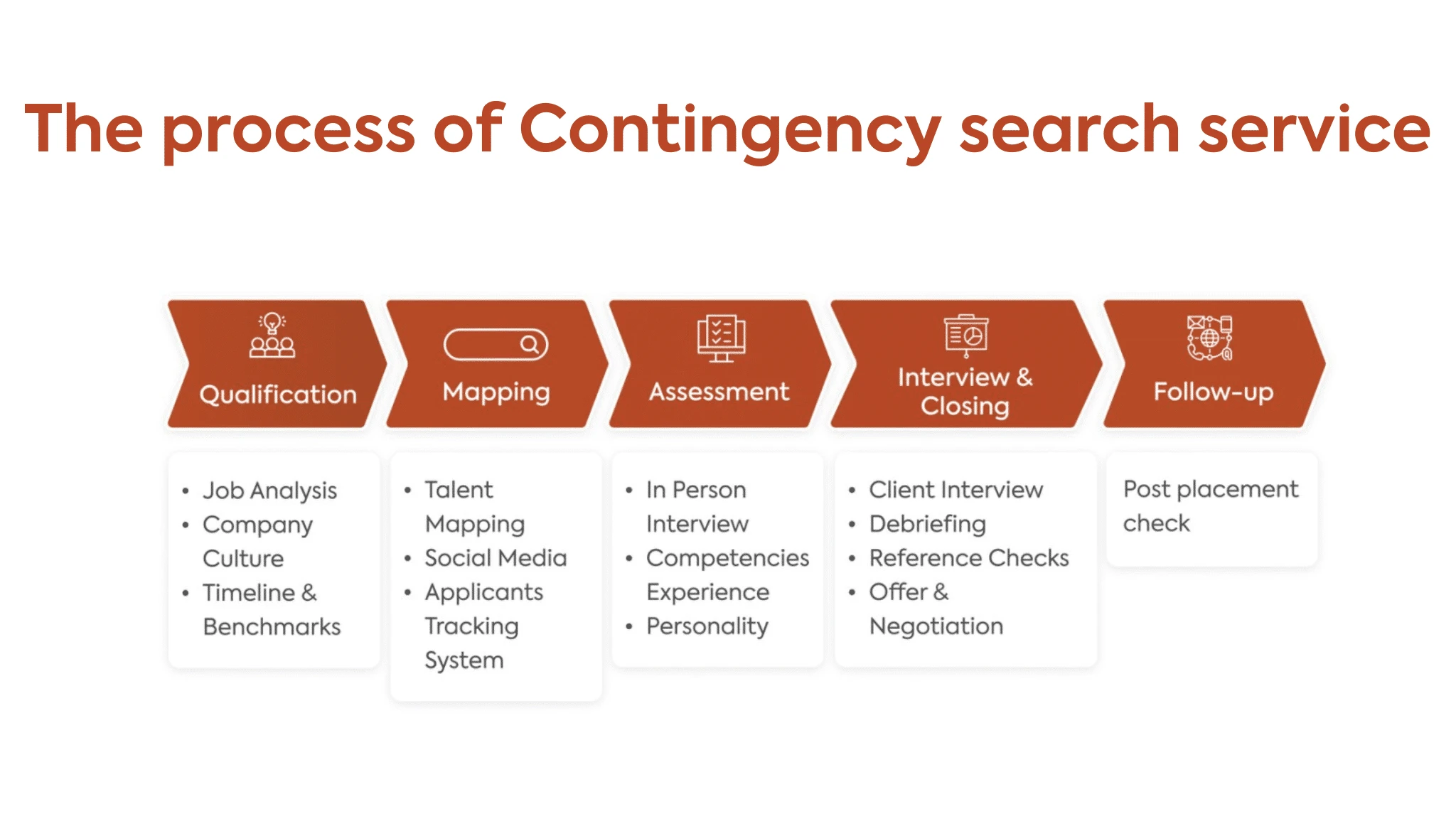 Contigency-search-EN