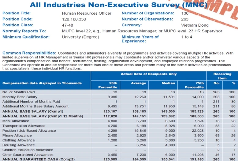 Sample-TRS-report-2-1