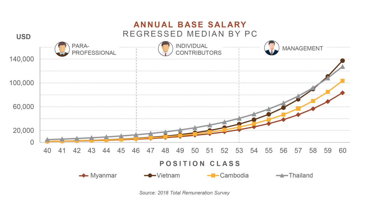 2018 Total Remuneration Survey