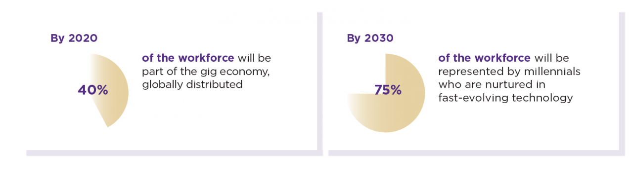 Agile talent – Disruptive technology for growth