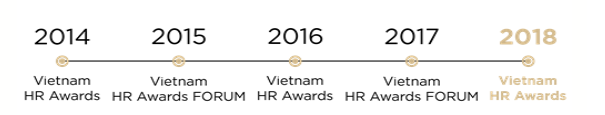 Vietnam HR Awards qua các năm