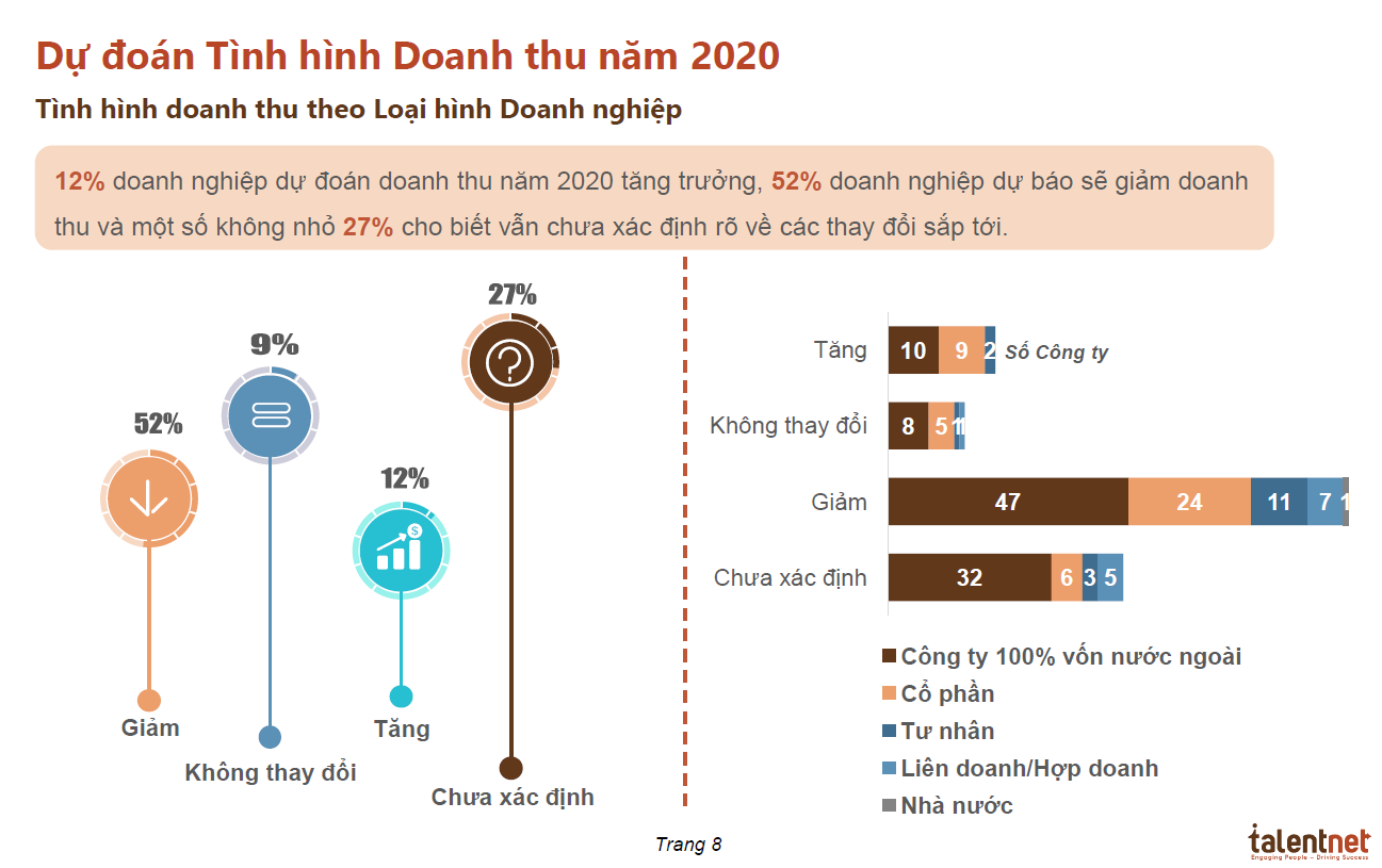 Dự toán tình hình doanh thu năm 2020