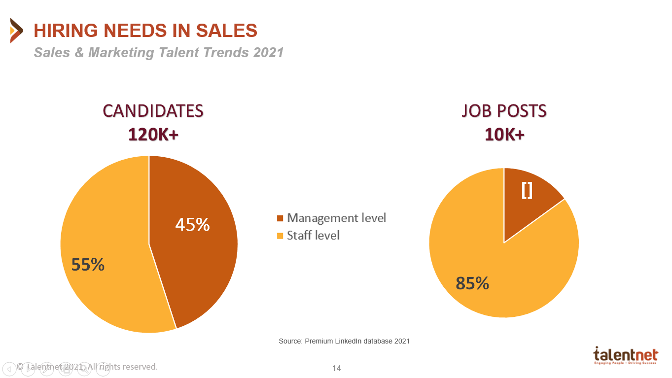 Who can drive Sales and Marketing 4.0