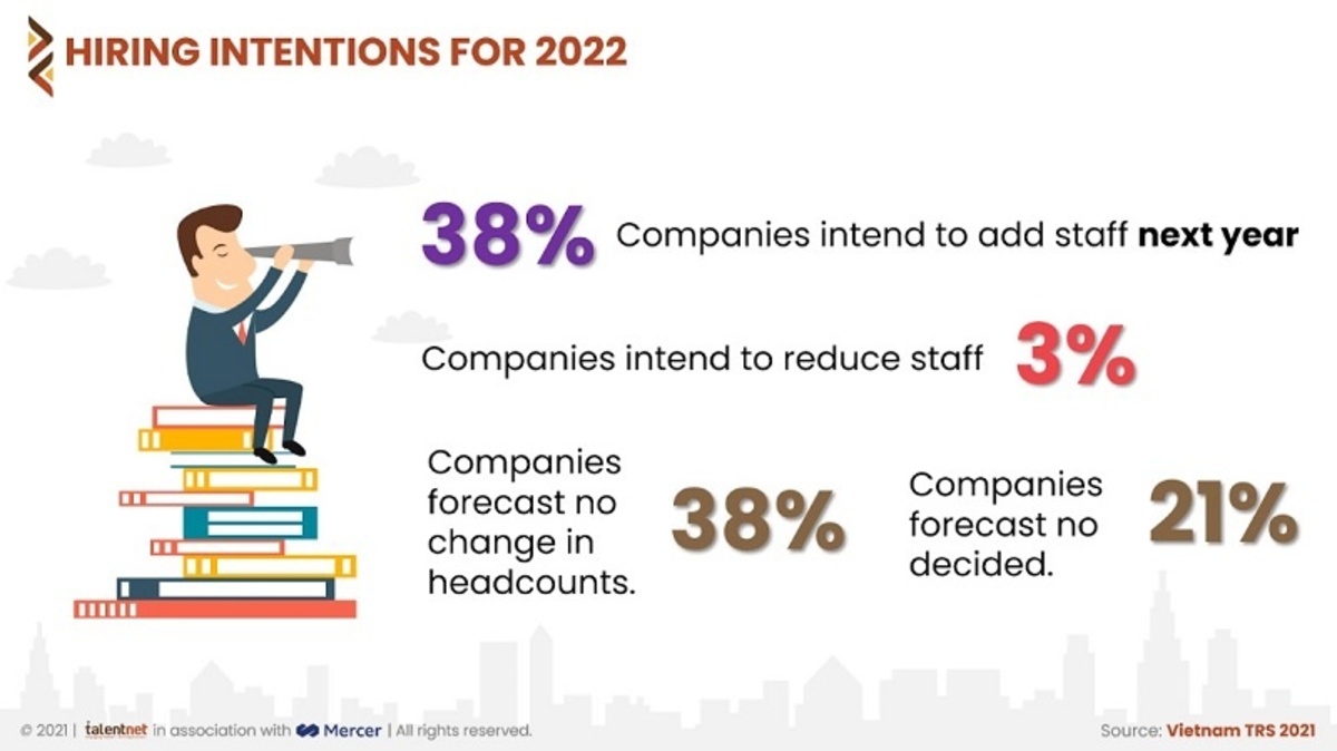 How Companies Are Planning Remuneration Schemes And Rewards Post-COVID-19?