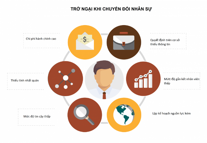 Trở ngại khi chuyển đổi nhân sự