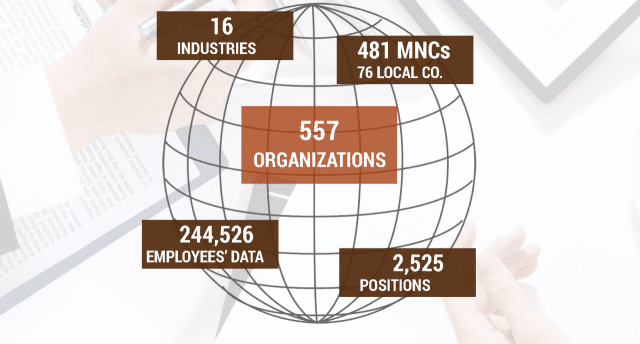 Vietnam Labour Law Update (June 2015)