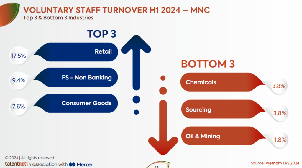 turnover rate