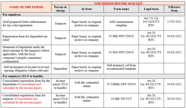 TAX REGISTRATION.1