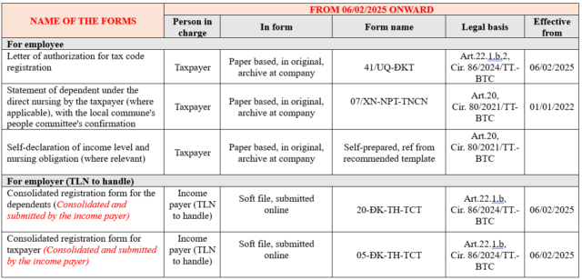 TAX REGISTRATION.2