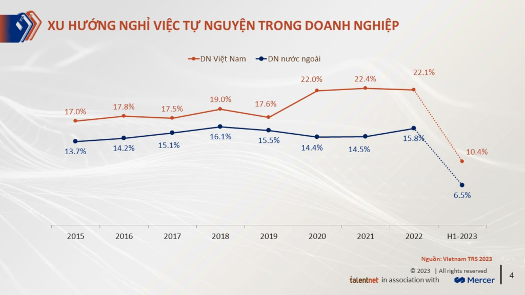 The Makeover_Talentnet_Xu hướng nghỉ việc tự nguyện trong doanh nghiệp